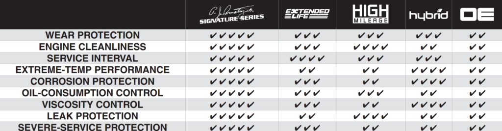 Choosing the Right Oil