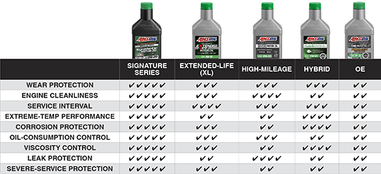 AMS_oilchart